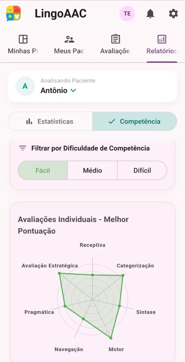 Relatório com gráfico de competências de um paciente
